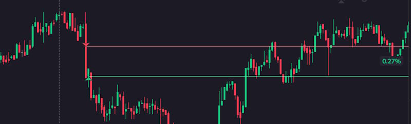 Example of my funding impulse trade