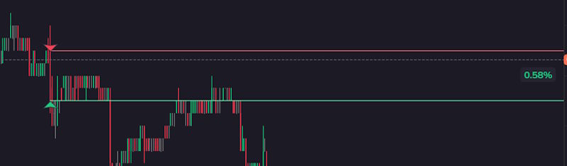 Example of my funding impulse trade 2