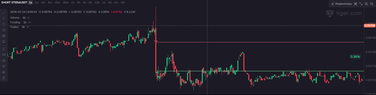 Example of my funding impulse trade 3