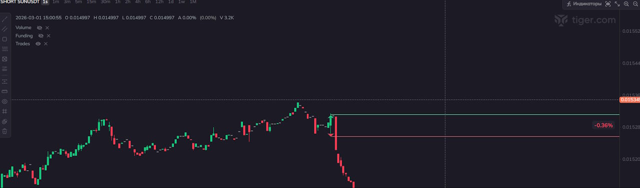 Example of my funding impulse trade 5