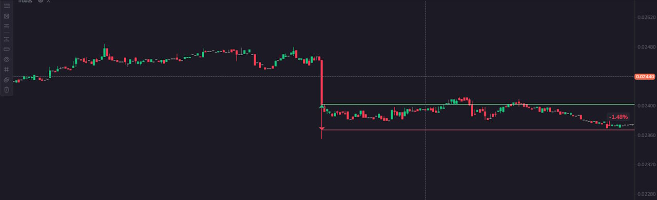 Example of my funding impulse trade 6