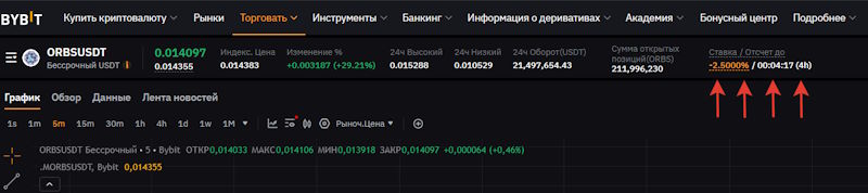 How to find funding on an exchange's chart